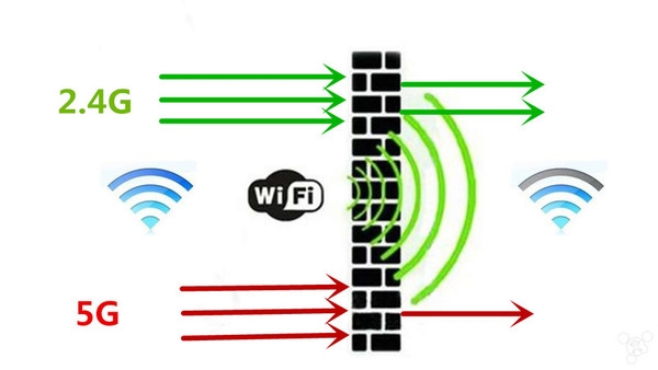 信號一不好就怪罪路由？你要這么放才對