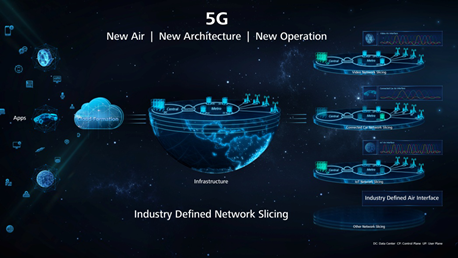 擺脫亦步亦趨 華為打入5G核心標準