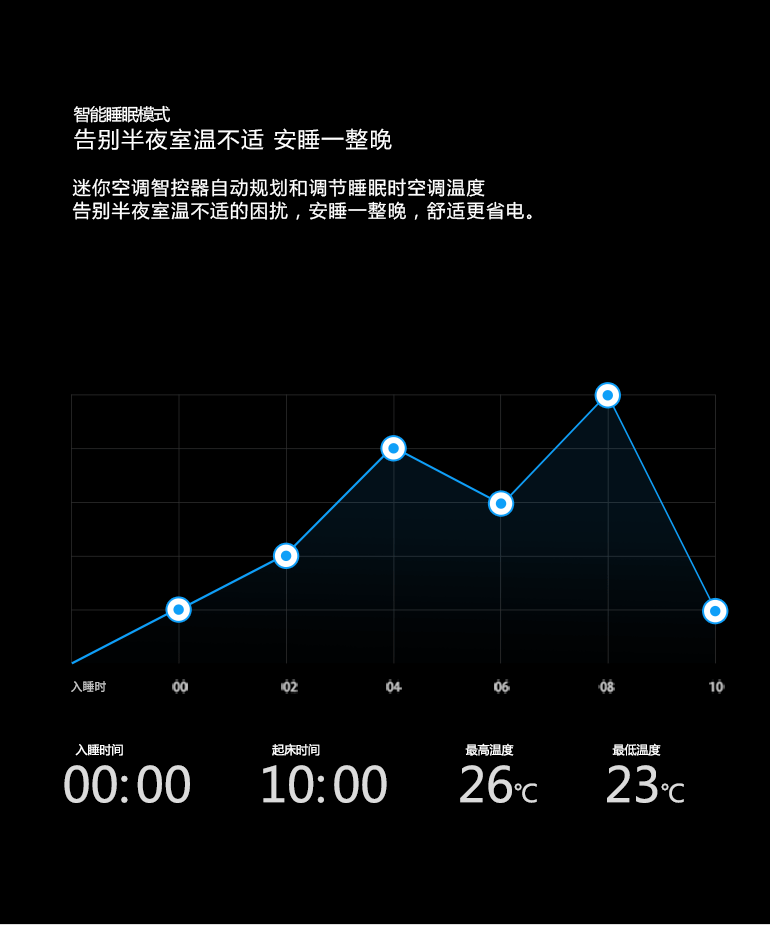 象尚迷你空調(diào)智控京東眾籌頁_09.gif