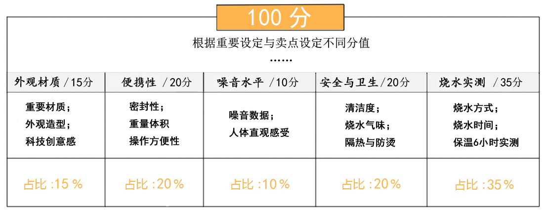 水壺的測評方向.jpg