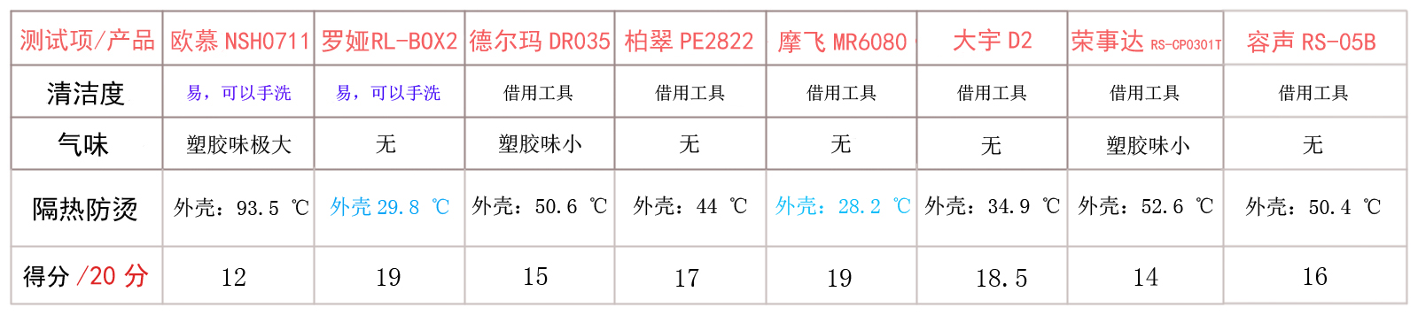 安全與衛(wèi)生.jpg